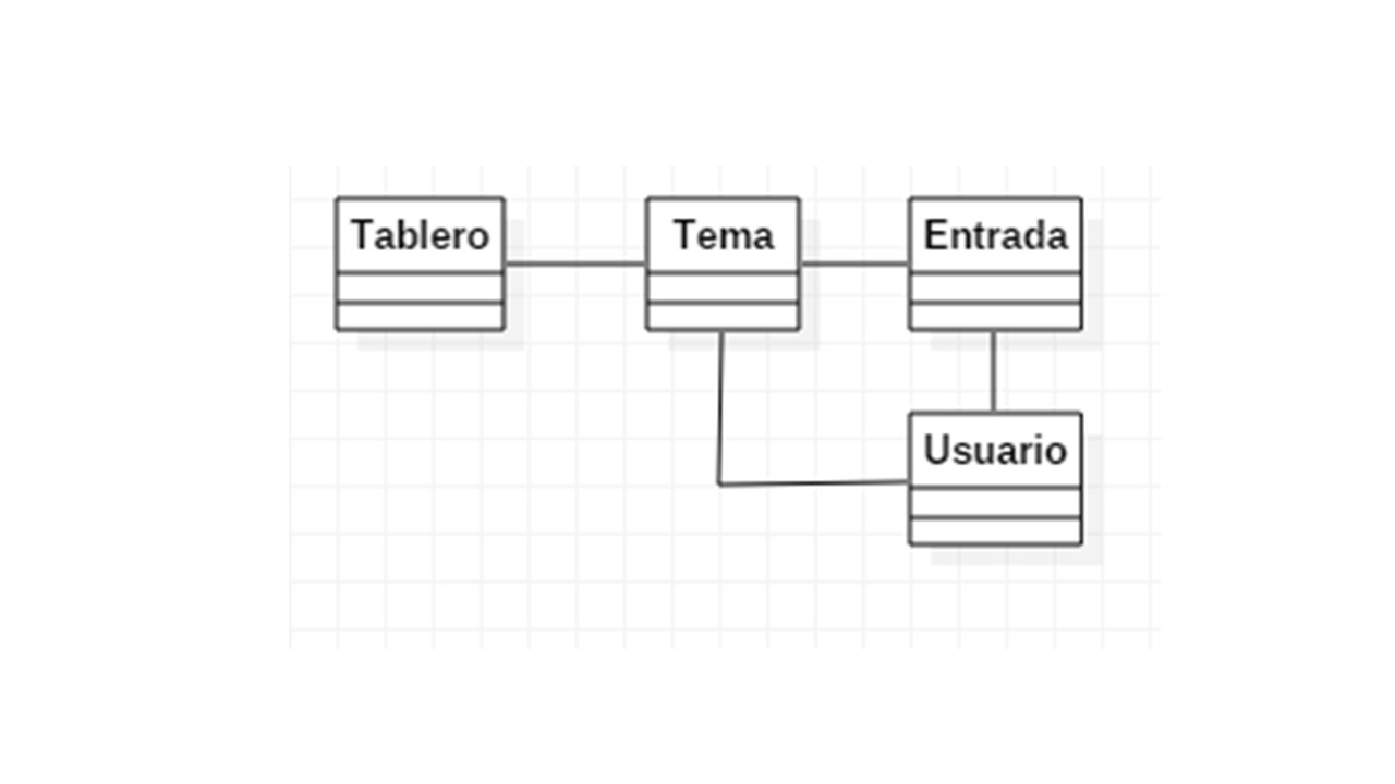 Figura 2: Borrado diagrama de casos de uso